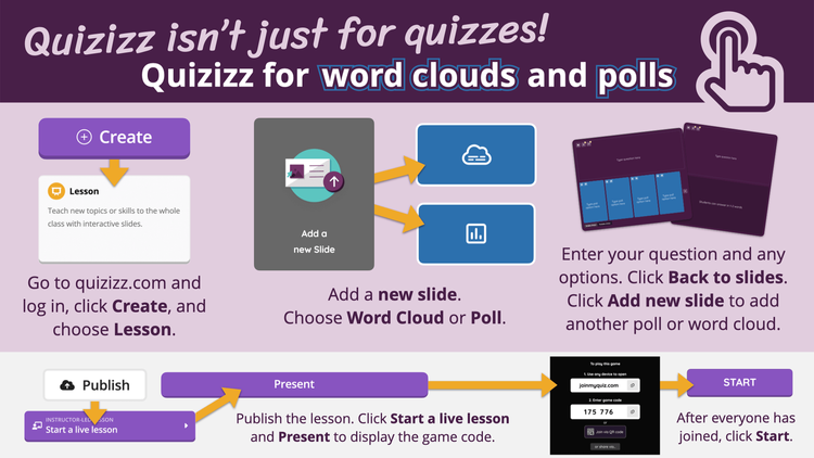 Quizizz is great for multiple choice quizzes—but Quizizz isn’t just for quizzes! You can conduct polls and see charts showing the results. And, you can invite students to enter responses that feed into a word cloud.