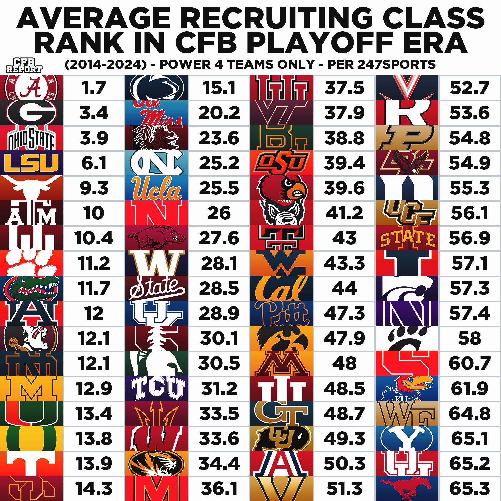 Ncaa recruiting rankings discount
