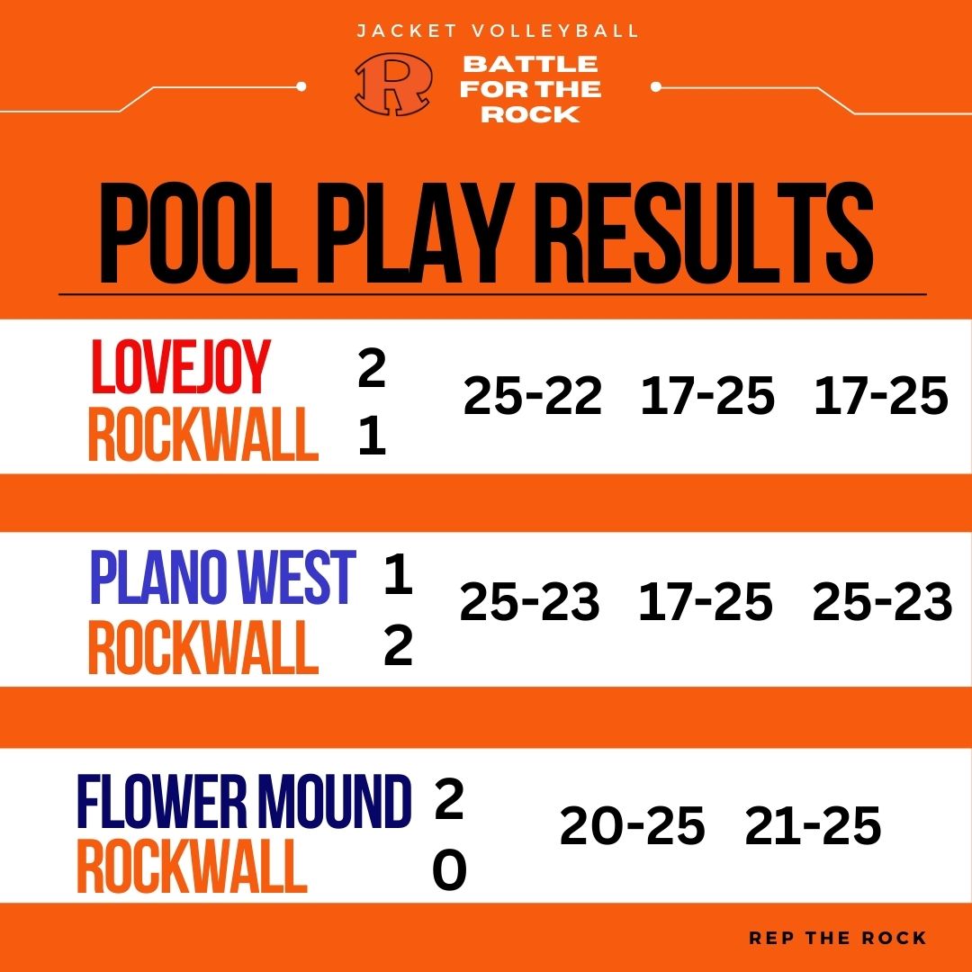 Rockwall High School Volleyball (@rockwall_vb) on Twitter photo 