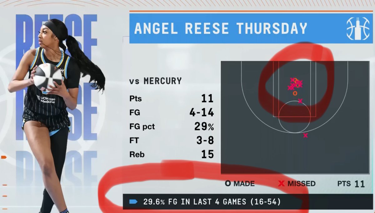 TLaww22's tweet photo. Year: 2042

“Dad, how good was Angel Reese” https://t.co/8XSWjPeJRw