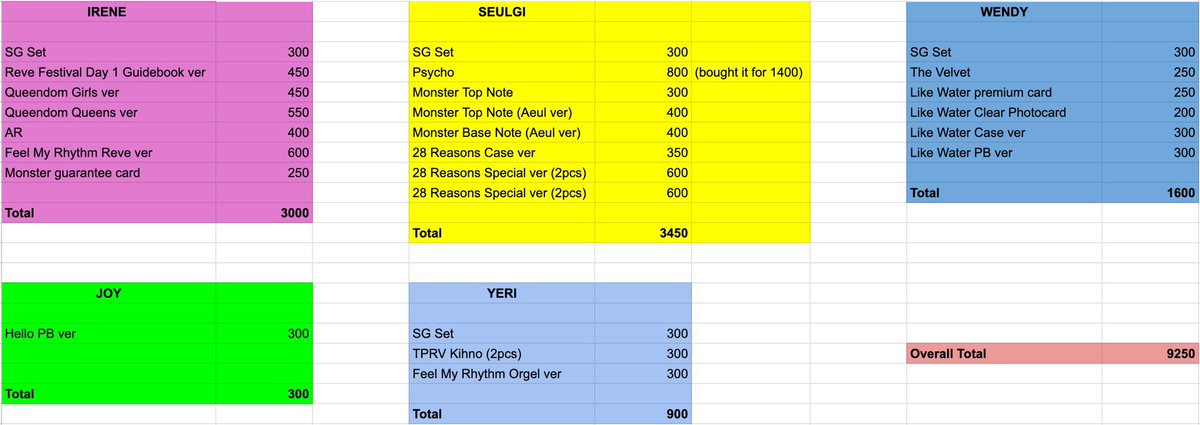velvetaze's tweet photo. wts lfb red velvet photocards 

Tags davao irene seulgi wendy joy yeri red velvet photocard poca https://t.co/aCZJLsQ1DN