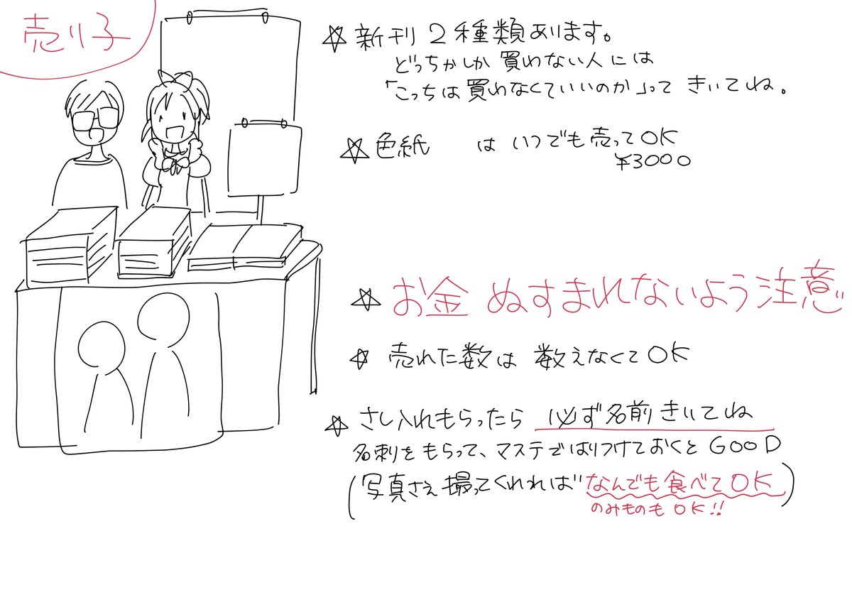 過去の即売会データ見返してたら、売り子さんに渡してた設営データでてきた。
丁寧だな～。やばい3年出てないと全部忘れている 