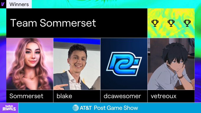 dcawesomer (@dcawesomer) on Twitter photo 🥇 Won SypherPK SPARKD’ Energy Minigames ft. <a href="/FortniteGame/">FortniteGame</a> <a href="/TwitchRivals/">Twitch Rivals</a> ($12,500) w/ <a href="/TheSommerset/">Sommerset</a> <a href="/vetreoux/">wtj vet</a> <a href="/blakeps/">SR Blake</a> 🥇 Won SypherPK SPARKD’ Energy Minigames ft. <a href="/FortniteGame/">FortniteGame</a> <a href="/TwitchRivals/">Twitch Rivals</a> ($12,500) w/ <a href="/TheSommerset/">Sommerset</a> <a href="/vetreoux/">wtj vet</a> <a href="/blakeps/">SR Blake</a>