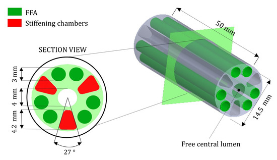 Actuators_MDPI's tweet photo. #Article 
📜 Variable Stiffness Technologies for Soft Robotics: A Comparative Approach for the STIFF-FLOP Manipulator 
by Niccolò Pagliarani, et al.
https://t.co/bGnfcJyJ9d 
@SantAnnaPisa 
@MDPIOpenAccess 

#softrobotics #variablestiffness #fiberjamming https://t.co/xjukeQKS0g