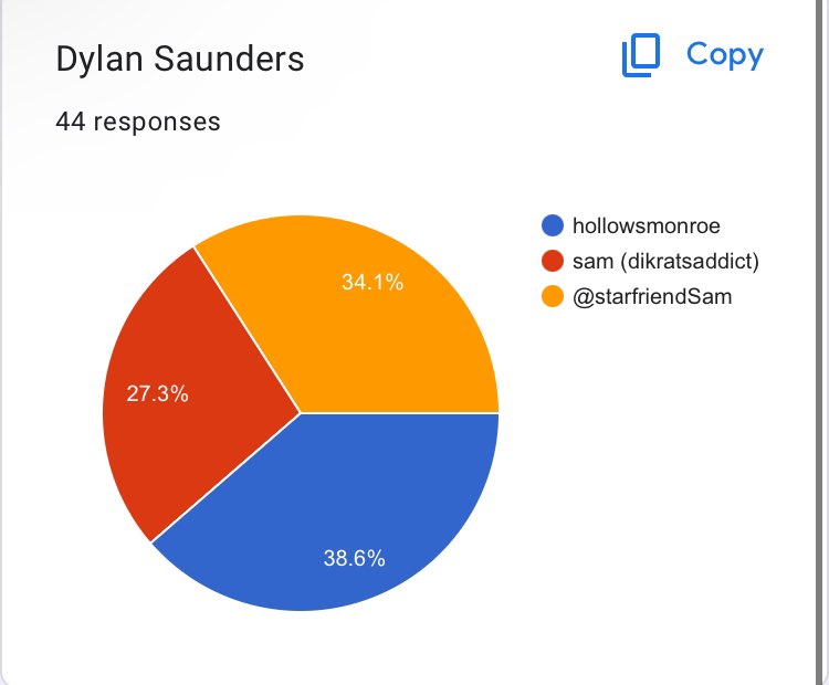 GroovyJigsaw's tweet image. Miscount - Sam was on the same pole twice (why did I let this happen) 

Grooviest Dylan Saunders fan goes to  @StarFriendSam
