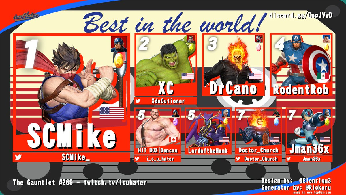 HB | Ralston Arcade (@ralstonarcade) on Twitter photo The Gauntlet #268 (PSN) and #269 (Steam/MVCIB) is done. <a href="/taekua/">Sergio Cavazos</a> and <a href="/SCMike_/">Miguel Poblete</a> are your #MVCI champs. Congrats!     
The Gauntlet is the best #MVCI tournament in the world. It happens every Thursday @ 8pm est. Sponsored by <a href="/hitboxarcade/">Hit Box Arcade</a> . Tune in live for #270 on August 22nd. The Gauntlet #268 (PSN) and #269 (Steam/MVCIB) is done. <a href="/taekua/">Sergio Cavazos</a> and <a href="/SCMike_/">Miguel Poblete</a> are your #MVCI champs. Congrats!     
The Gauntlet is the best #MVCI tournament in the world. It happens every Thursday @ 8pm est. Sponsored by <a href="/hitboxarcade/">Hit Box Arcade</a> . Tune in live for #270 on August 22nd.