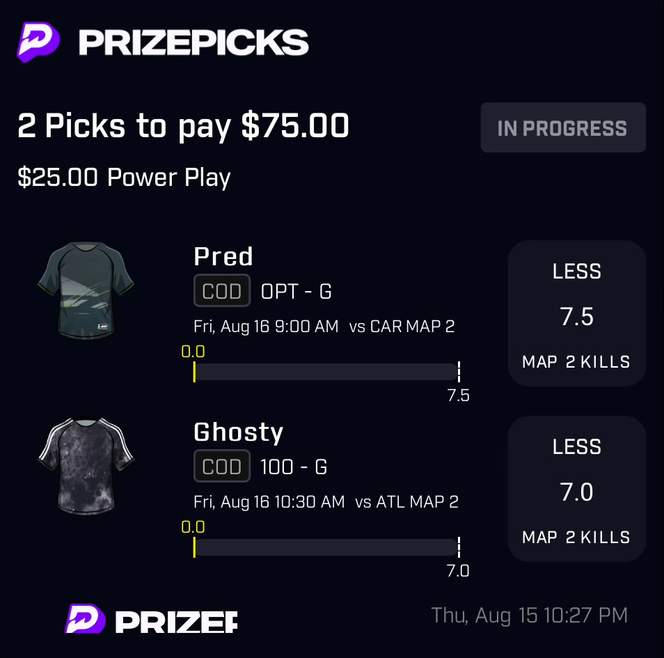U1timateDFS's tweet photo. CoD Weekend Ladder🪜 | Step 1️⃣
Step 1. $25-$75 👈🚨
Step 2. $50-$150
Step 3. $100-$300
3 simple steps.
Step 1:
• Pred “U” 7.5 K
• Ghosty “U” 7 K
Pred a ladder veteran at this point.
Write ups already posted. Let’s get our lick back
Copy my PrizePicks lineup using this link:
https://t.co/PkxL5c3yzO
#eSports #GambingTwitter #PrizePicks #COD #CDL2024 #CS2 #ladderchallenge #csgo #prizepickscsgo #CDLChamps #optic #NYSL #subliners #EWC #EsportsWorldCup