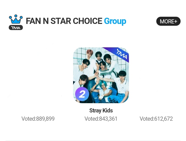 crystalabin's tweet photo. 🚨 D-2 🚨

the gap is 46.538, so close to reach #1 let's keep fighting yahh^ close the gap... slowly but surely move up to #1, let's do it together! FIGHTING❤️‍🔥 https://t.co/Sj9rA4yIKn