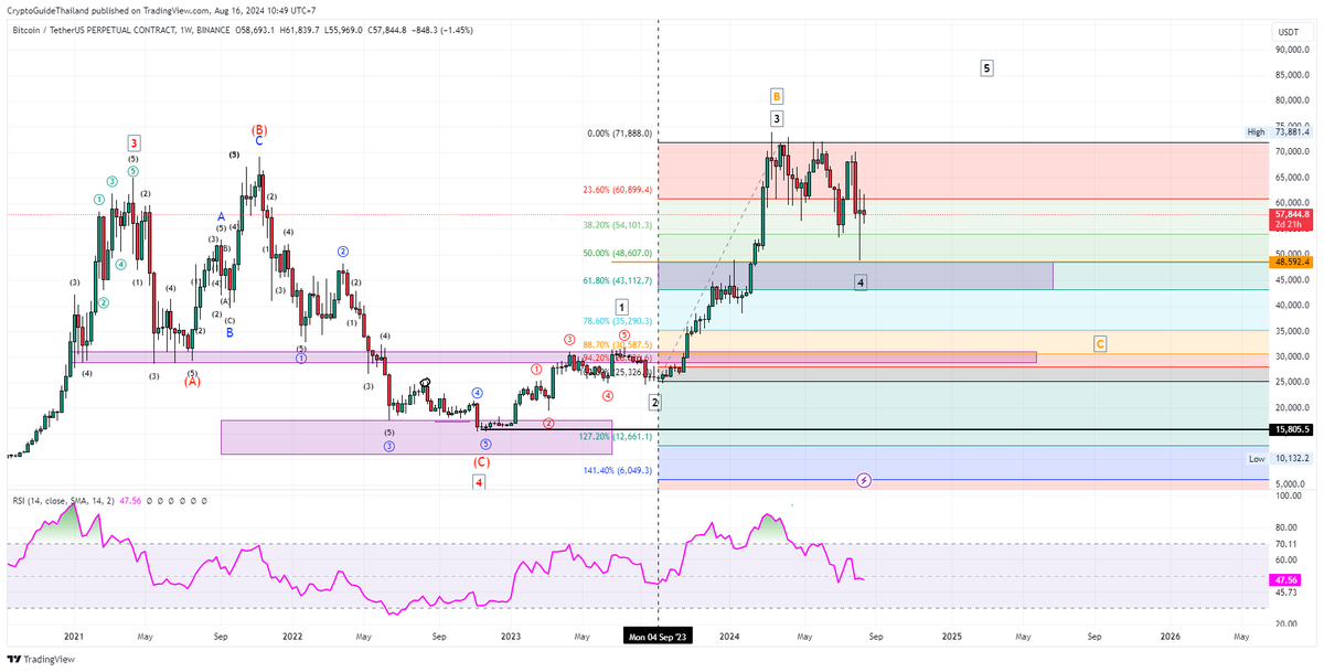 Crypto Guide ⚡ tweet media