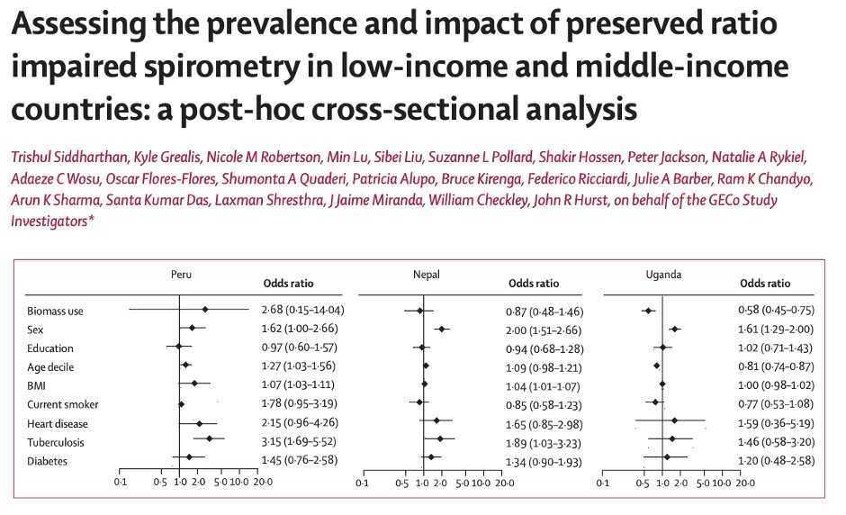 Nicole Robertson MD, MPH (@dr_robertson_md) on Twitter photo Prevalence of preserved ratio impaired spirometry (PRISm) was up to 16% and associated with impaired quality of life. Risk factors included younger age, female sex, and biomass exposure.
Enjoyed working on this paper with <a href="/TrishulMD/">Trishul Siddharthan MD</a> and <a href="/COPDGECo/">GECo</a> team
sciencedirect.com/science/articl… Prevalence of preserved ratio impaired spirometry (PRISm) was up to 16% and associated with impaired quality of life. Risk factors included younger age, female sex, and biomass exposure.
Enjoyed working on this paper with <a href="/TrishulMD/">Trishul Siddharthan MD</a> and <a href="/COPDGECo/">GECo</a> team
sciencedirect.com/science/articl…