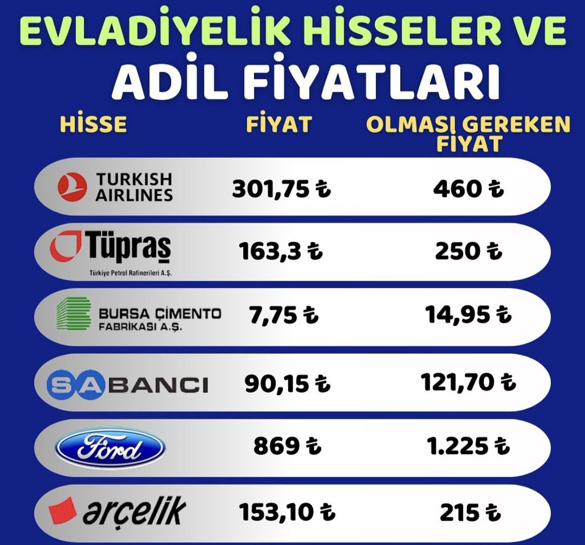 SultanTrader8's tweet photo. Evladiyelik hisseler ve olması gereken fiyatları 🤔

#thyao #Tuprs #bucim #sahol #froto #arclk https://t.co/SBsZDJUC29