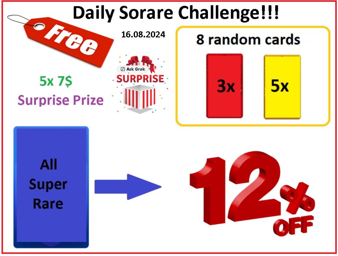 PawelTrader_'s tweet image. Its time for @Sorare Challenge. 16.08.2024💯

1⃣ 3x Rare and 5x Limited random Cards and for 8 random people who make at least one transaction with me within 24 hours ⚽️
2⃣ Swap all my Super Rare Cards for 117% of Your cards value‼️
3⃣🆓5$ for 5 random people and one surprise…