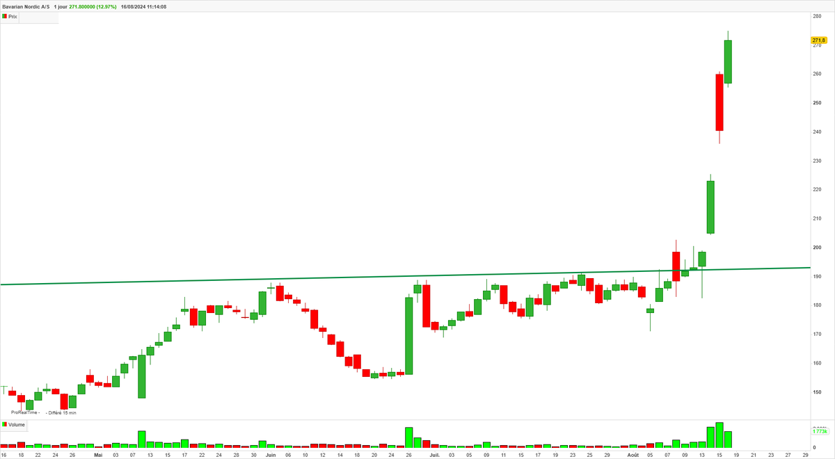 RicardoInvest_'s tweet photo. Déjà ce n'est pas Vienne mais Copenhague...

Et chez #DynamicInvest on était informé et pas initié. Juste une petite différence qui fait que ça différencie les voyous des professionnels honnêtes.😉

#bavariannordic  #BAVA 🚀🚀🚀 https://t.co/AMKpv33B3e