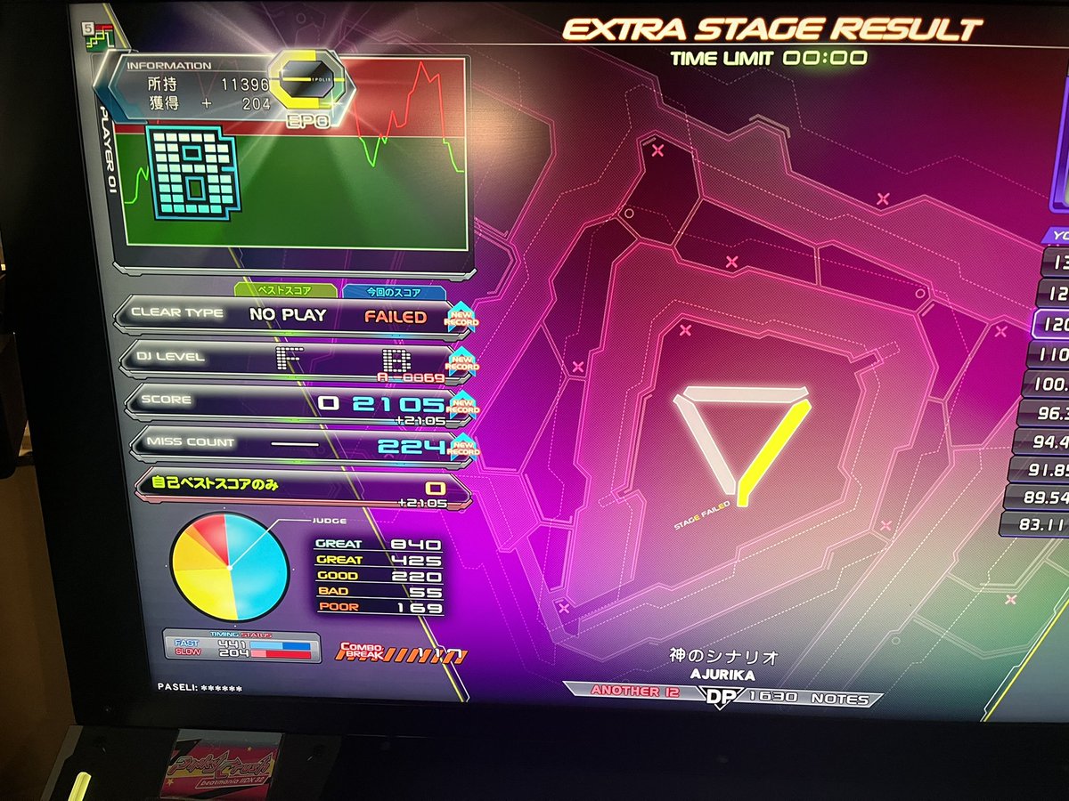 アシストイージーでいいから☆12を触っていく