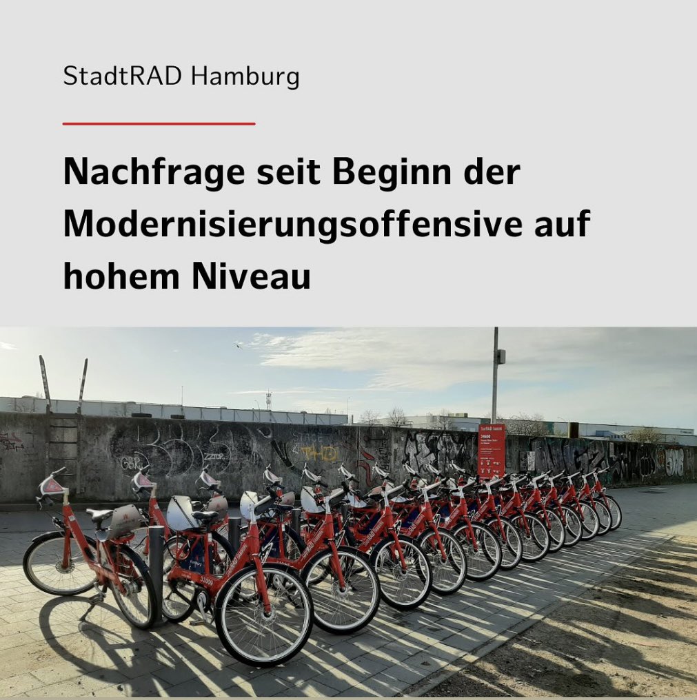 bvm_hh's tweet photo. Erste positive Tendenzen beim #StadtRAD: Mehr Fahrten, mehr Kundinnen und Kunden. Seit Start der Modernisierungsoffensive im Frühjahr sind die Fahrten durchschnittlich um 12% gestiegen, im Juli um 32%. 23.500 Neukunden wurden im ersten Halbjahr registriert. 📈🚲 https://t.co/x1qAxWoguj