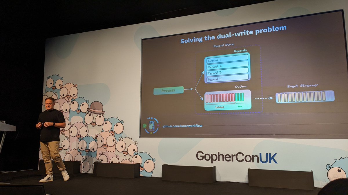 Great illustration from <a href="/_andrewwormald/">Andrew Wormald</a> re. outbox pattern to solve the problem of high latency in read replication.

Ensures the change is fully propagated by the time we eventually hit the event streamer.

<a href="/gopherconuk/">GopherCon UK</a>
#gopherconuk24
#gopherconuk