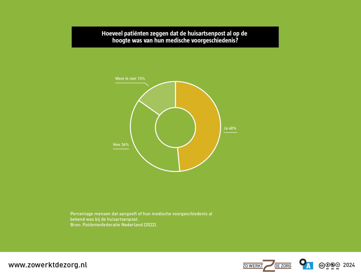 Bij een spoedgeval is het belangrijk dat een zorgprofessional bij relevante medische gegevens kan. Wie, wanneer bij welke gegevens mag en kan, beschrijven we in Zó werkt gegevens delen in de zorg. Bestel het boek hier:
ap.lc/HZRXC