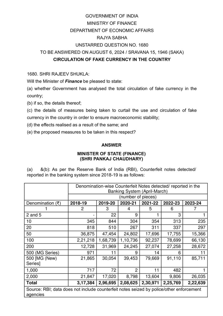 NehaKoppula's tweet image. One of the main objective of “Demonetisation” by Weakass Purush Modi in 2016 was to keep a check on fake/counterfeit currency

#ModiMadeDisaster