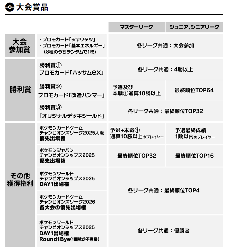 チャンピオンズリーグ2025 東京 大会賞品 ✓ハッサムex ✓改造ハンマー