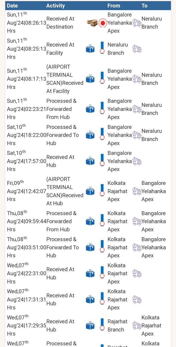 SamRoy07200906's tweet photo. Your DTDC shipment F32316266 has been booked. @DTDCIndia .. Not sure whether you take 2 weeks of time to deliver domestic consignment and the item seems to be parked in destination for last 6 days with no update. https://t.co/zHaJQQeFVc