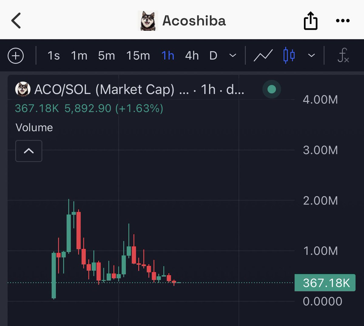 $aco max bidding zone

the only Shiba girl on chain with hyper cult community