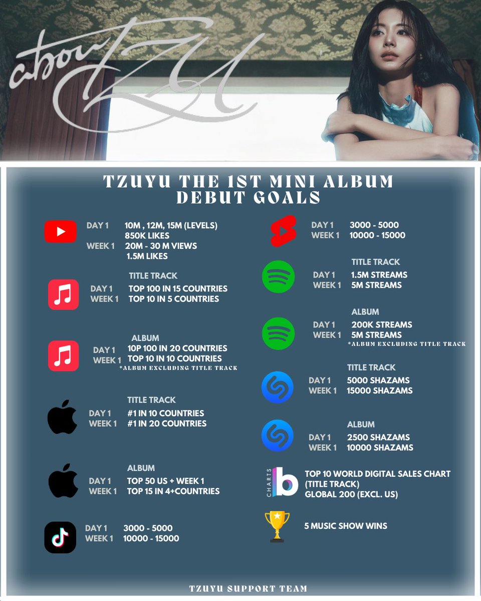 ‼️‼️‼️‼️ ONCES DIFUNDAN LAS METAS DE TZUYU