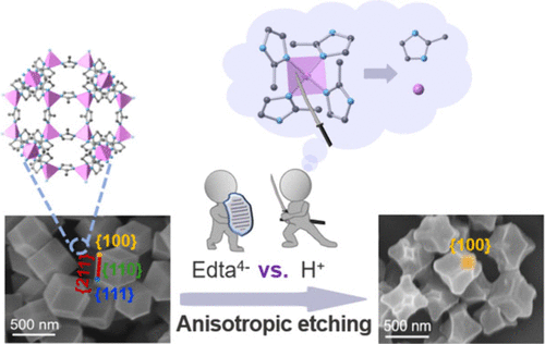 bhkenlo's tweet photo. Morphology Engineering of Metal–Organic Frameworks by Facet-Selective Protection and Etching | Inorganic Chemistry https://t.co/SzjhVsxmZ5 Wang and co-workers @InorgChem #zinc #MOFs #ZIF67 #EDTAH2Na2 #etching #NCs https://t.co/mIOjsVOAiQ