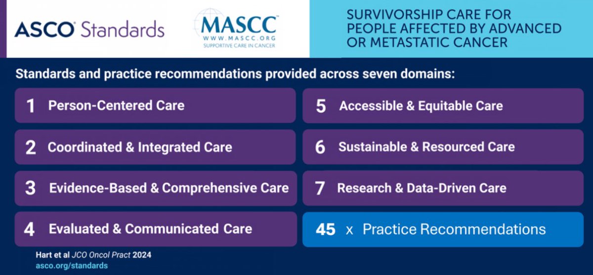 DrNicolasHart's tweet photo. 🚨Available in 14 languages🚨

🇦🇪🇨🇳🇭🇷🇳🇱🇬🇧🇫🇷🇩🇪🇬🇷🇮🇱🇮🇹🇯🇵🇵🇱🇵🇹🇪🇸

MASCC-ASCO Survivorship Care Standards (x7) and Practice Recommendations (x45) for best-practice care of people affected by Advanced or Metastatic Cancer.

ASCO: https://t.co/DrXzjeVuFo

MASCC: https://t.co/6S0E5AywL7 https://t.co/gJCZJfC3Jy