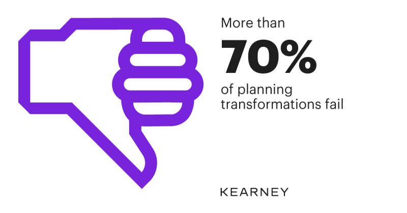 The missing piece to a successful supply #planning transformation? A holistic approach.

Discover the three key actions to recover and boost your transformation's value: bit.ly/3zcZzN0