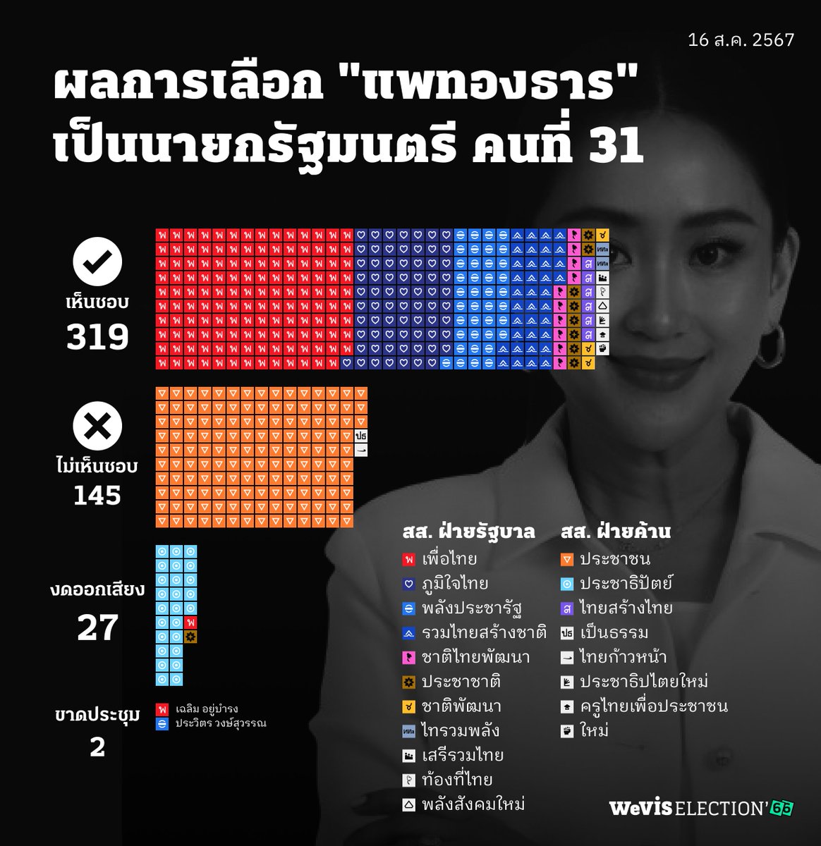 WeVis tweet media