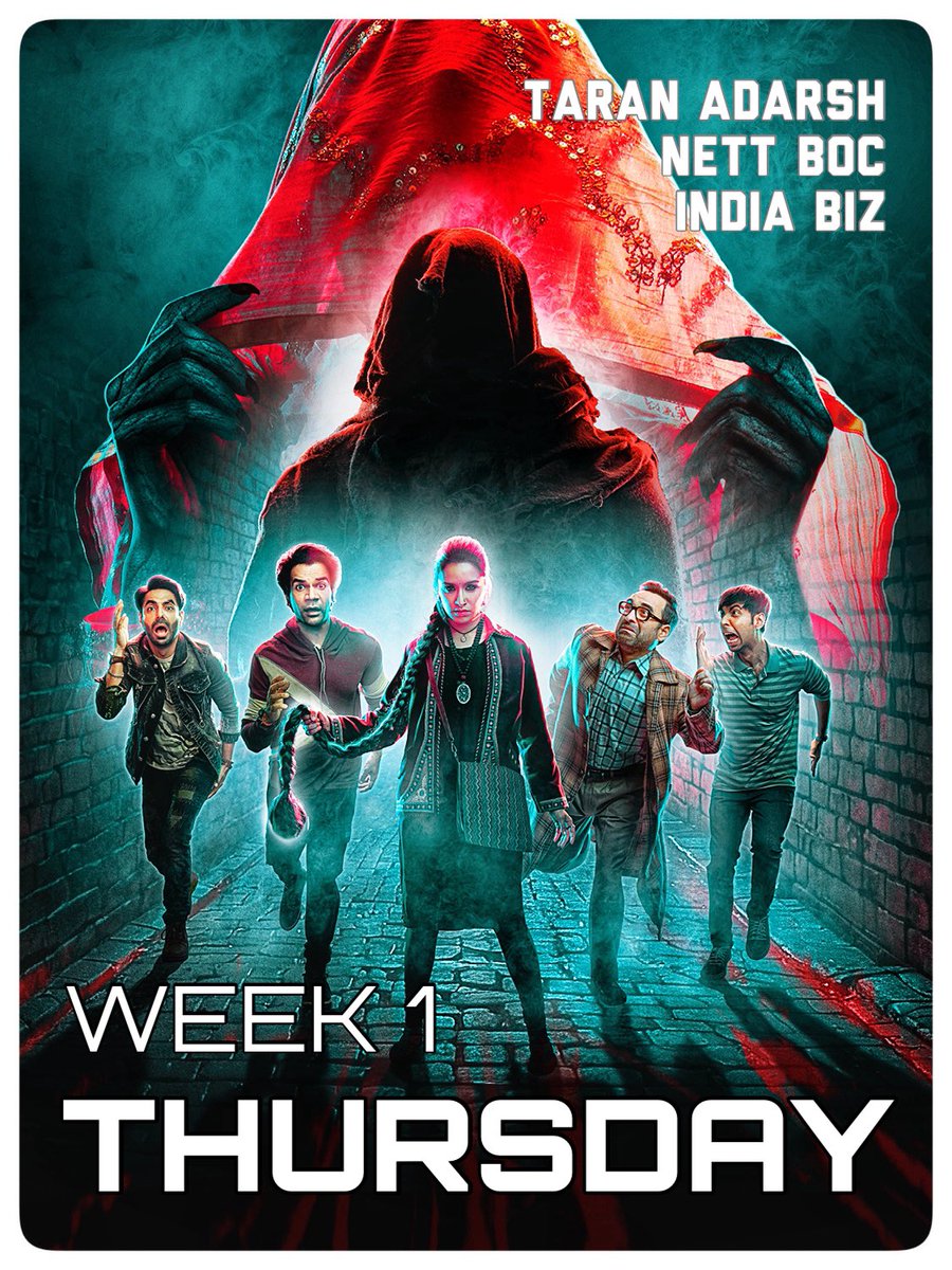 #Stree2 CREATES HISTORY... When #Boxoffice speaks louder than words... #Stree2 defies *all* pre-release expectations and predictions... Opens to a FANTABULOUS START, emerging as the BIGGEST OPENER OF 2024 [#Hindi films].

#Stree2 *Day 1* biz is AHEAD of #Pathaan [₹ 55 cr],