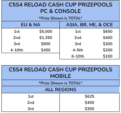 PLATFORM RELOAD CASH CUP PRIZE POOLS (all platforms):