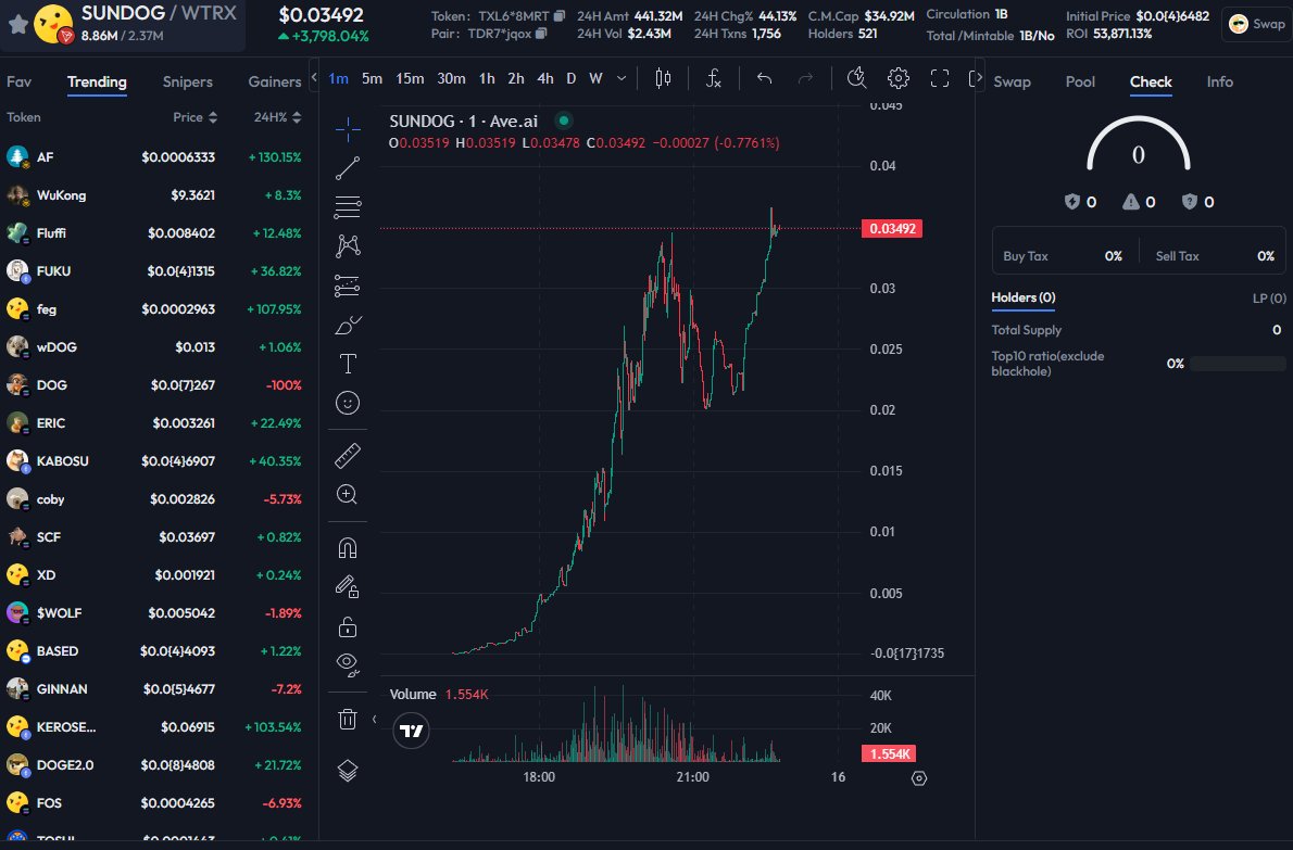 Tron meme call? ☀️🐶 $SUNDOG

From 9m, currently sitting at 35m, looks like we're just getting started 🧑‍🎨