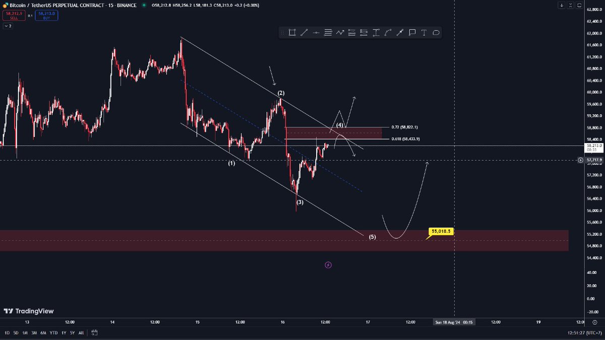 $BTC #Crypto