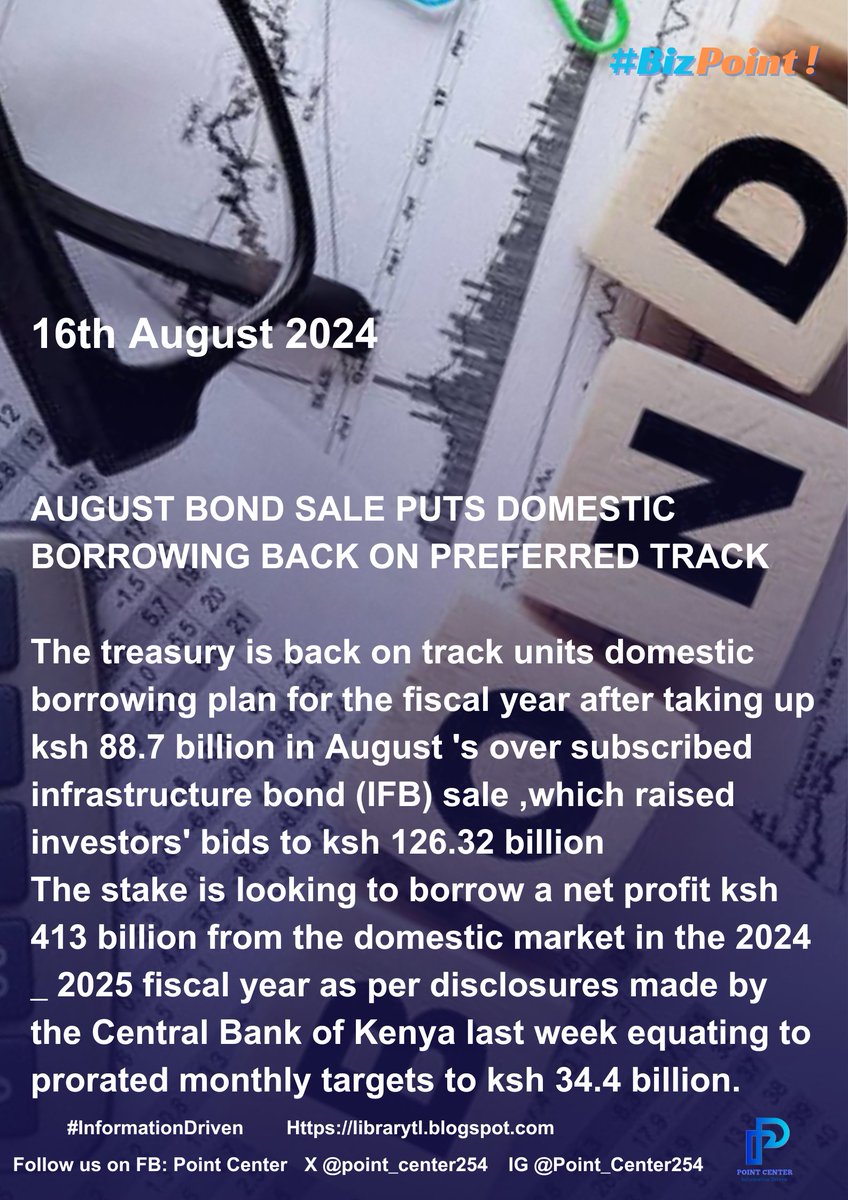 Point_Center254's tweet photo. Treasury is set to increase its domestic borrowing plan for the fiscal year 2024/2025 after an over subscription of ksh 126.32 billion against an advertised ksh 88.7 billion.
#InformationDriven #Bizpoint 
Follow us on Facebook Point Center 
X @Point_Center254
IG @point_center254 https://t.co/pozmH22KNb