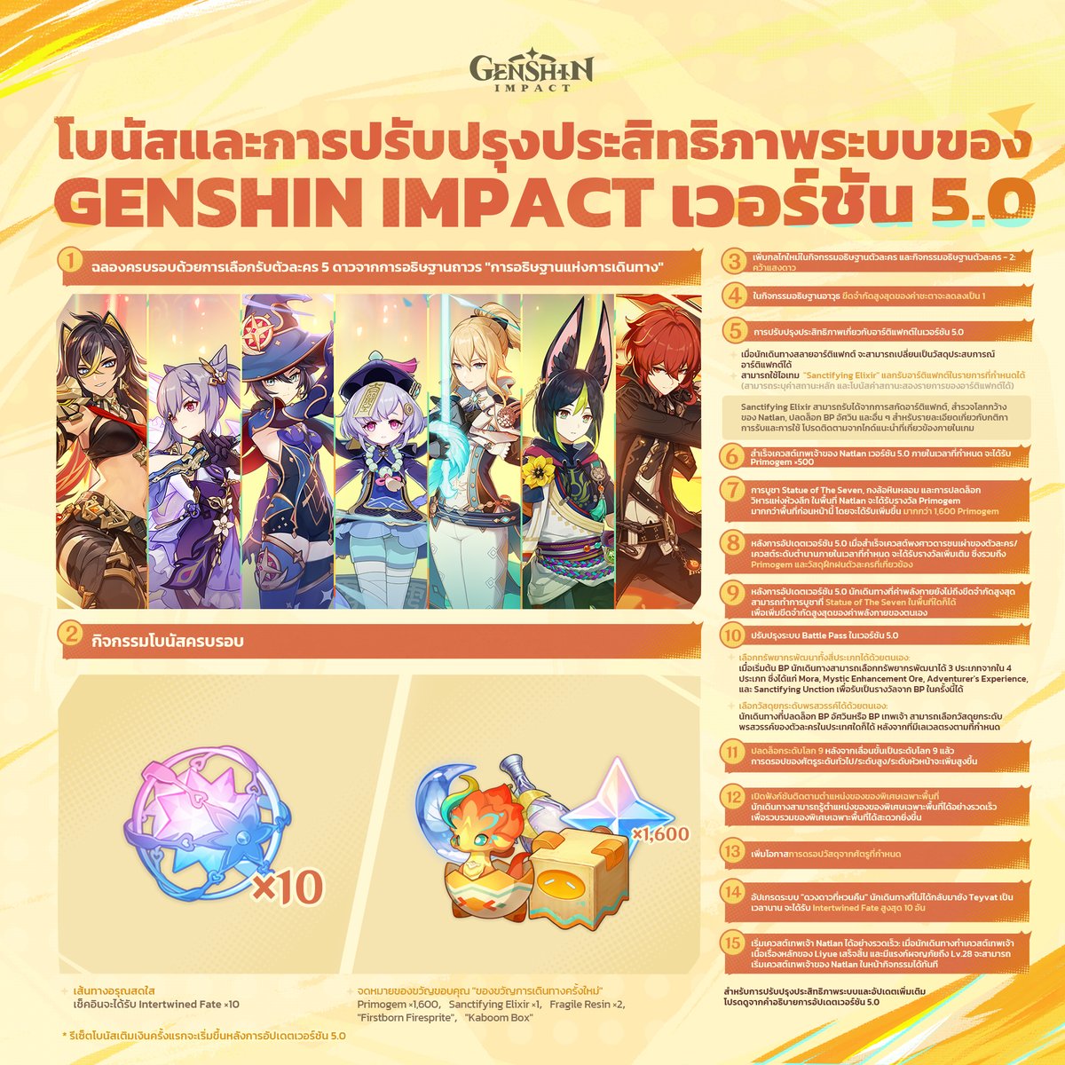 โบนัสและการปรับปรุงระบบ

เลือกเชิญตัวละคร 5 ดาวจากการอธิษฐานถาวร "การอธิษฐานแห่งการเดินทาง"
รับ Intertwined Fate ×10, Primogem ×1,600 และอื่น ๆ เมื่อเช็คอิน+รับจดหมาย!
Genshin Impact เวอร์ชัน5.0 มีโบนัสและการปรับปรุงระบบดังนี้

#GenshinNatlan #Genshin4You