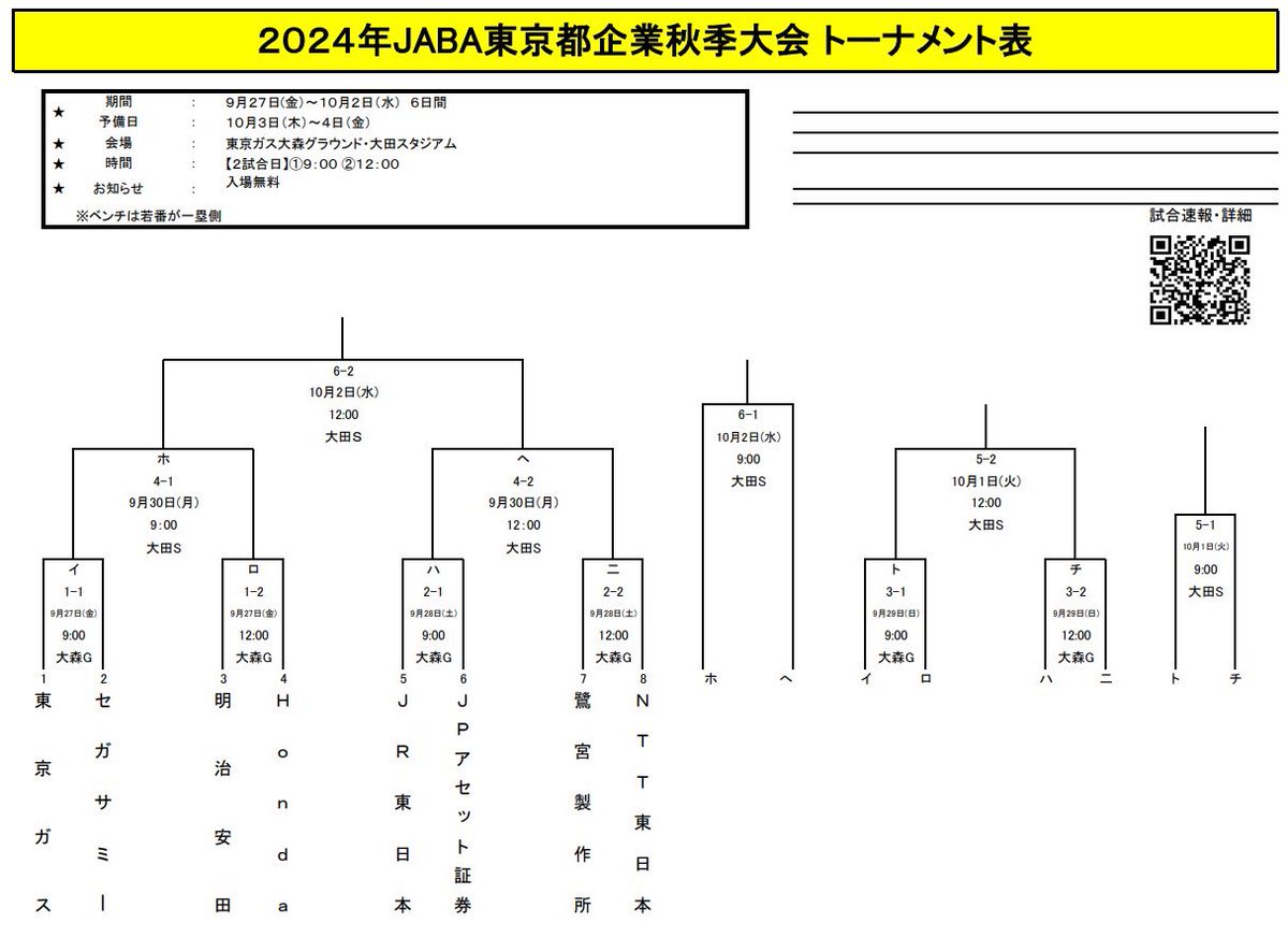 JABAtokyo89's tweet photo. ⠀/／
🗣 組み合わせ決定！
2024年JABA東京都企業秋季大会
   \＼
標記大会の組み合わせが決まりました！

🗓️9月27日(金）～10月2日（水） 6日間
予備日：10月3日（木）～4日（金） 
🏟️東京ガス大森グラウンド・大田スタジアム                                
🕘①9:00②12:00
🎫入場無料
⚾️一球速報
https://t.co/SqoERu97K2
#JABA #社会人野球 #野球 #企業秋季大会
