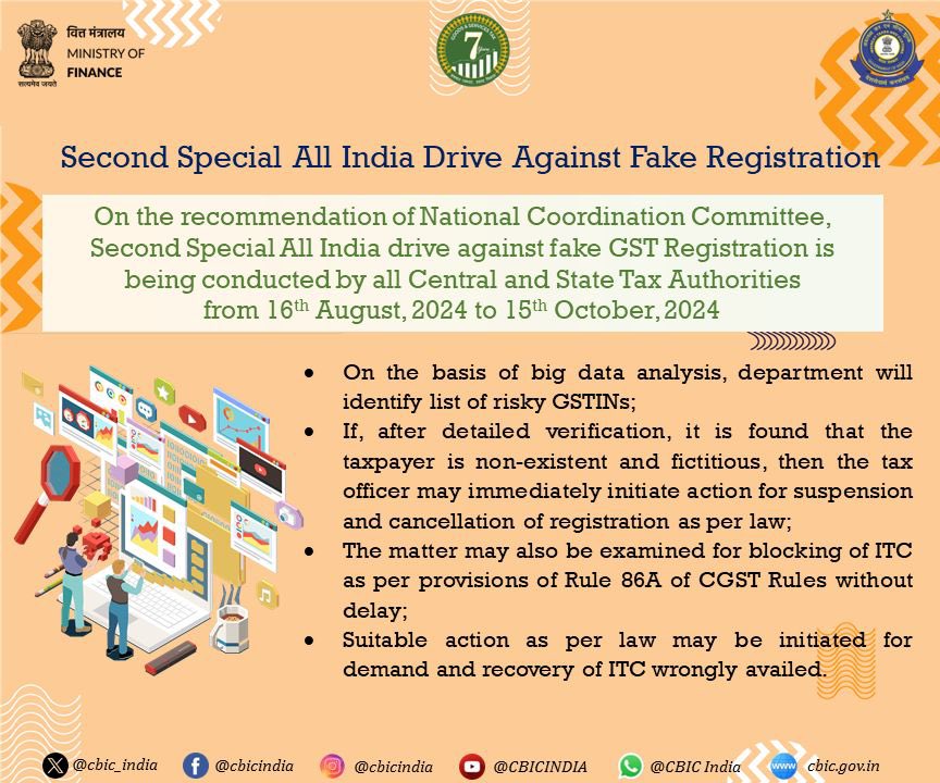 cbic_india's tweet photo. CBIC and State tax authorities launches Second Special All-India campaign to identify and cancel fake/bogus registrations, ensuring a fair and compliant trade environment. Let's work together to build a stronger economy! 
#FightAgainstFraud #ComplianceMatters https://t.co/9F2UGaPr1U
