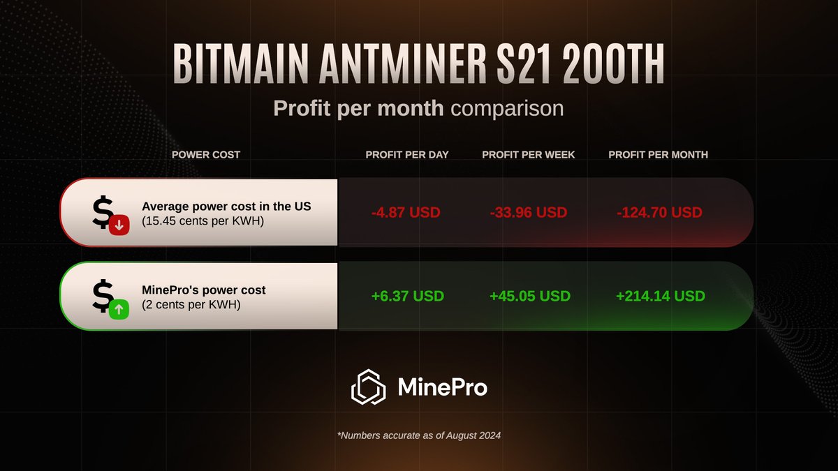 MinePro tweet media