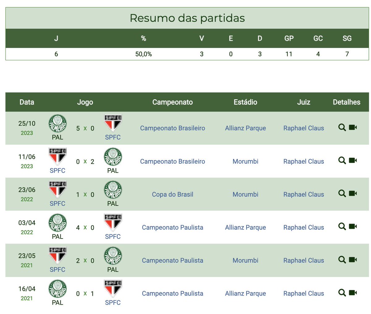 Custodio de Oliveira 🇦🇺 🇧🇷 ⚽️🐷🏆🏀☘️ tweet media