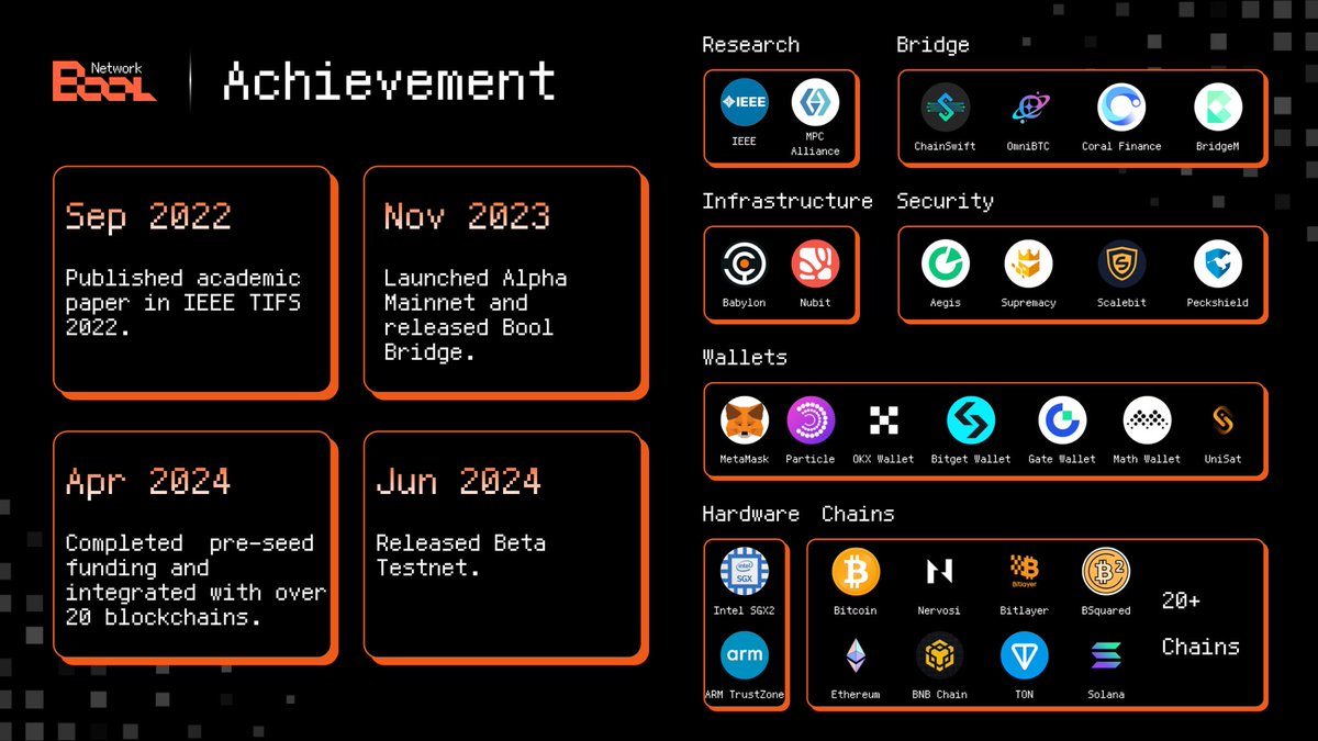 DeepSafe_AI's tweet image. 🚀 Bool Network: Powering Ecosystem Innovation with Strategic Partnerships

Expanding our ecosystem with a powerful lineup of strategic partners driving innovation across every sector:

📚 Research: IEEE, MPC Alliance
⚙️ Infrastructure: Babylon, Nubit
💻 Hardware: Intel SGX2, ARM