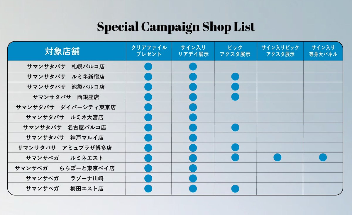 samantha_global's tweet photo. 対象店舗はこちらの画像をチェック💙

※プレゼントは数量限定です。
無くなり次第終了となります。
ご了承ください。

#リアデイ #Readey
#八木勇征 #中島颯太 https://t.co/FOpLzwgzOQ