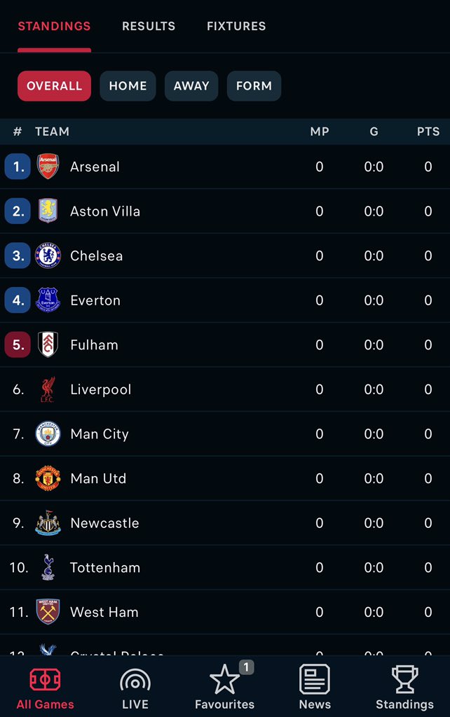 _aashafa's tweet photo. @Arsenalfc should enjoy their time atop the table it won’t last long 😂😂😏 https://t.co/rvMEo2m5GA