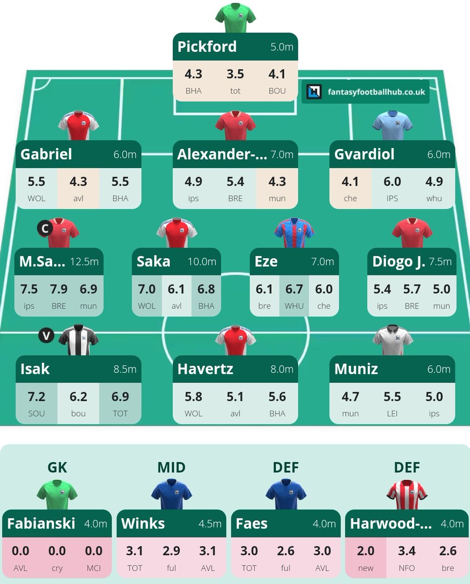 FPL Heisenberg tweet media