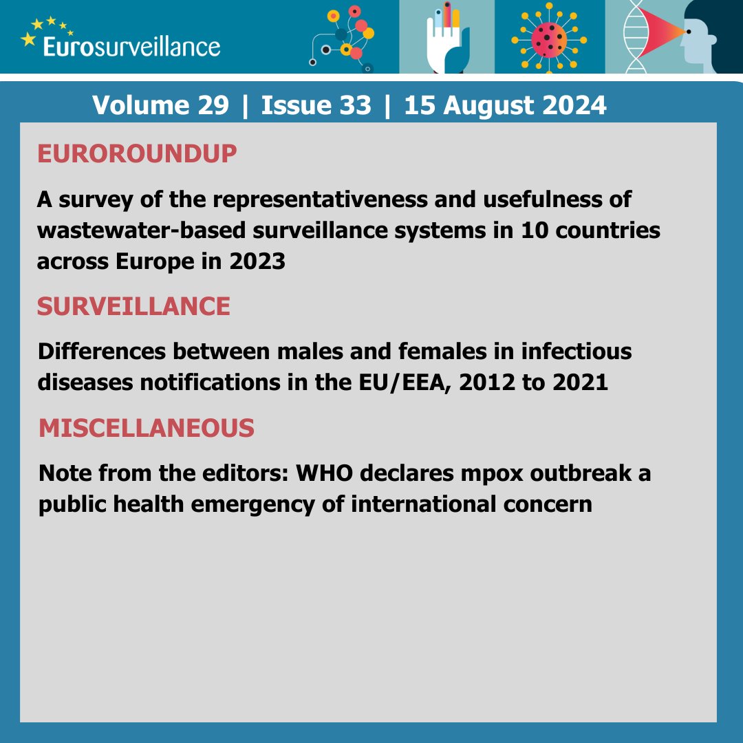 The latest issue of Eurosurveillance is out, featuring 

➡️ research on the sex differences in notified infectious disease cases in the EU/EEA 
➡️ a note from the editors on the <a href="/WHO/">World Health Organization (WHO)</a> #PHEIC for the #mpox outbreak in 🇨🇩

🗞️ Read it here: eurosurveillance.org/content/eurosu…