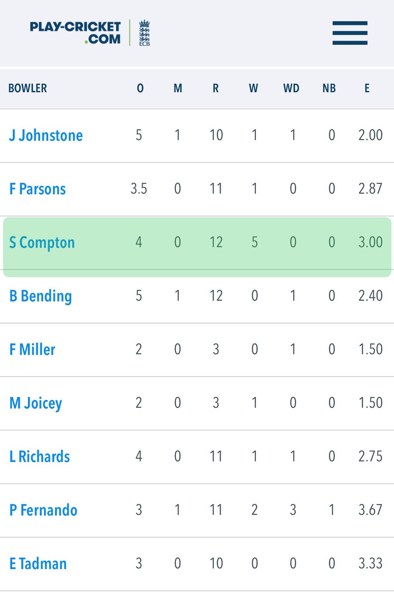 GlosCricketFdn Performance tweet media