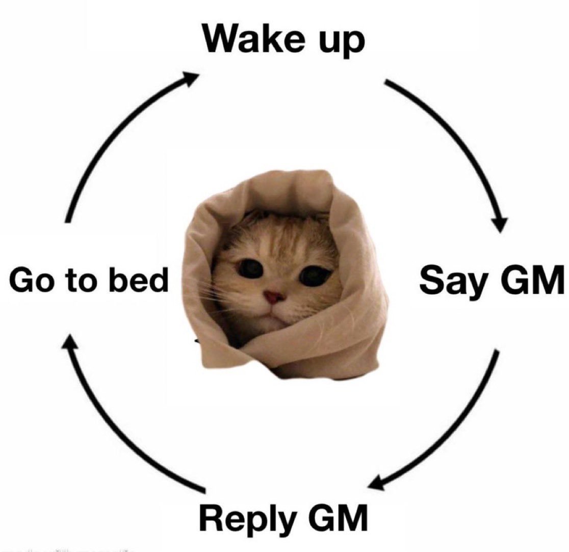 BinanceFutures's tweet image. Gm🌞