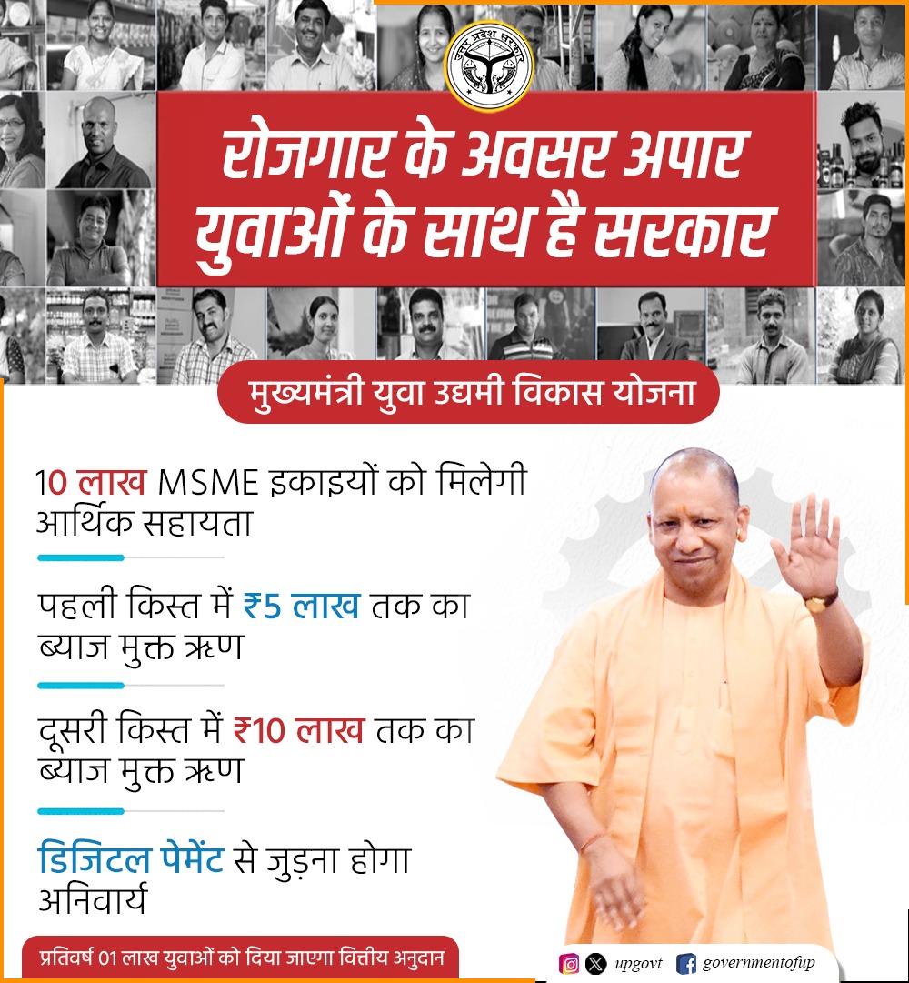 UPGovt's tweet photo. #UPCM श्री @myogiadityanath जी के नेतृत्व में युवाओं को स्वरोजगार से जोड़ने के लिए विभिन्न योजनाओं का संचालन किया जा रहा है।

युवाओं को उद्यम में मदद करने एवं MSME को विस्तार देने के उद्देश्य से ‘मुख्यमंत्री युवा उद्यमी विकास योजना’ की घोषणा की गई है। इसके अंतर्गत 10 लाख MSME इकाइयों को आर्थिक सहायता प्रदान की जाएगी।

#NayeBharatKaNayaUP