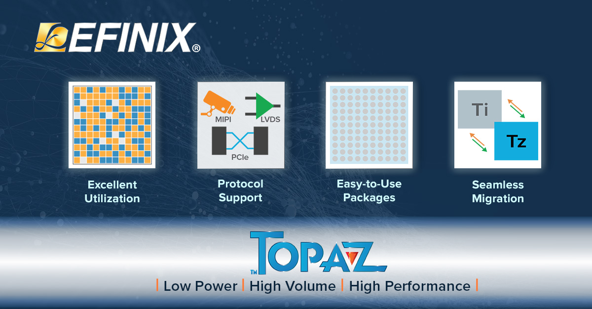 efinixinc's tweet photo. 🌟#Topaz #FPGAs offer efficient architecture with essential protocols like #PCIe Gen3, #MIPI, #LPDDR4, and #LVDS, allowing you to innovate at scale. ✨Enjoy excellent utilization, easy migration, and user-friendly packages for limitless possibilities.🚀
🔗https://t.co/efPvP94taW https://t.co/f4DCQMw7DN