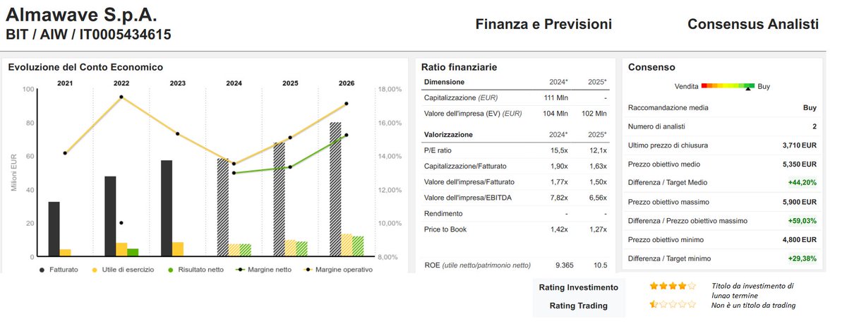 FEDERICO PRESTILEO tweet media